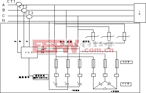 基于TMS320LF2407A的低壓動(dòng)態(tài)無(wú)功補(bǔ)償裝置電能質(zhì)量控制裝置的研制
