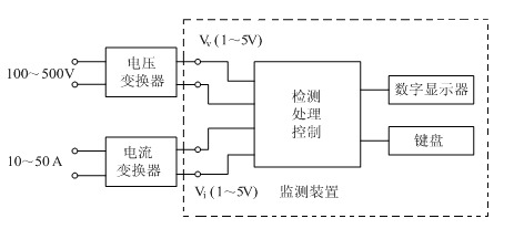 基于STM32的簡(jiǎn)易電能質(zhì)量監(jiān)測(cè)裝置設(shè)計(jì)