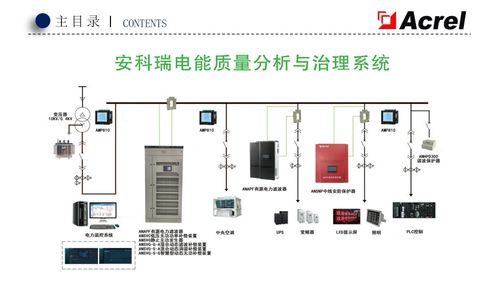 低壓電能質(zhì)量產(chǎn)品介紹及案例分析 電能質(zhì)量控制裝置的研制