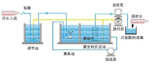 高品質(zhì)造紙廠(chǎng)污水處理與電能質(zhì)量控制的前沿方案——以蓓德環(huán)保深化技術(shù)視角解析